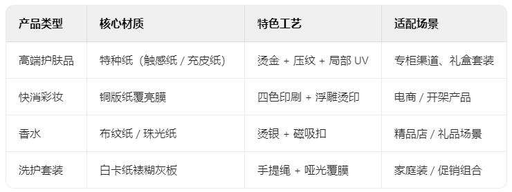 美妝產(chǎn)品紙盒